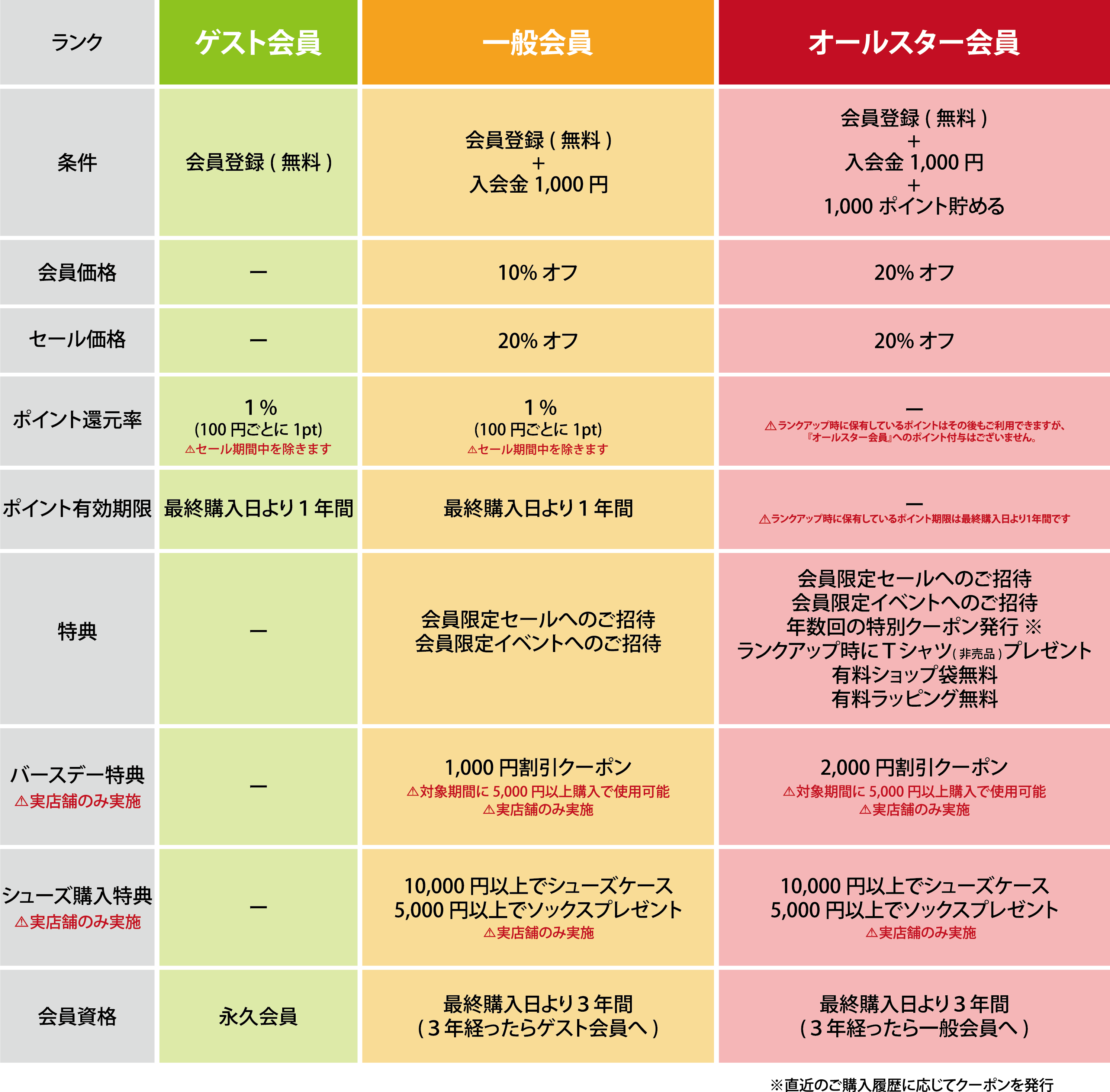 ��������N�ɂ���